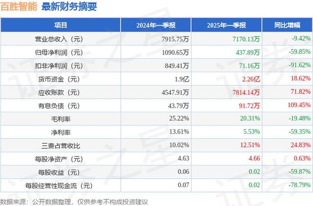 百胜中国5月7日斥资240万美元回购5.53万股 第1张