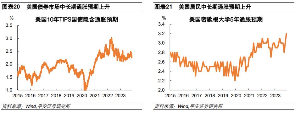美国信用评级下调后,抵押贷款利率再次突破 7% 第1张 美国信用评级下调后,抵押贷款利率再次突破 7% 第1张