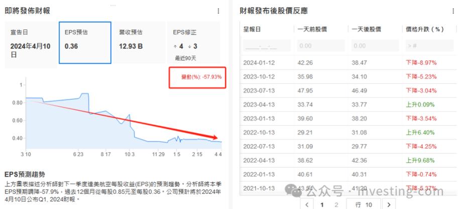 摩根大通：美股5月的强劲反弹势头或因滞胀风险而终结 第1张