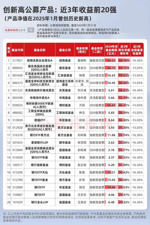 首批新型浮费产品中唯一一支发起式基金,中欧大盘智选正在发行 第1张 首批新型浮费产品中唯一一支发起式基金,中欧大盘智选正在发行 第1张