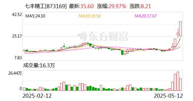 盘中必读|今日共71股涨停，三大指数全天走强，汽车零部件掀涨停潮 第1张