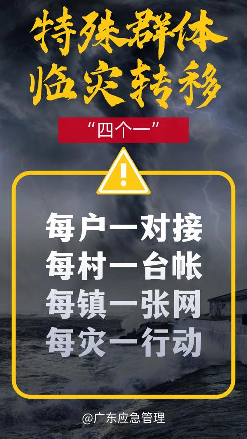 两部门预拨4000万元支持琼粤桂等地防台风救灾工作 第1张 两部门预拨4000万元支持琼粤桂等地防台风救灾工作 第1张
