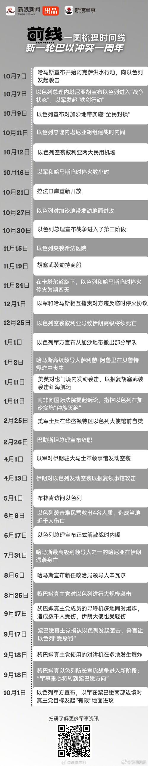 以伊冲突升级危及能源供应 市场备战高波动 第1张 以伊冲突升级危及能源供应 市场备战高波动 第1张