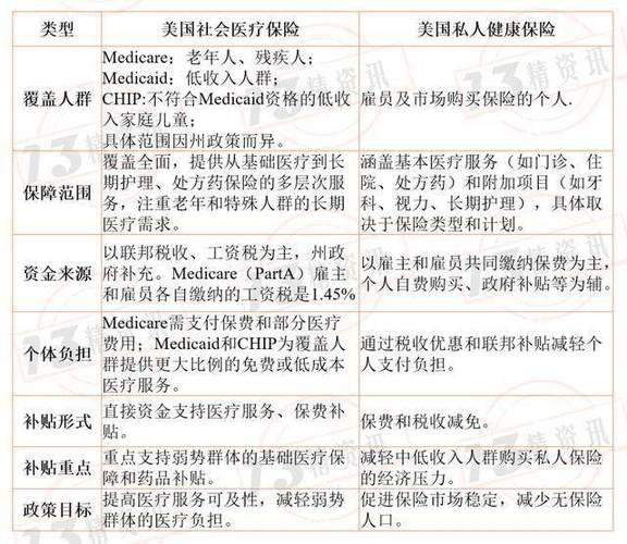 越来越多美国雇主让员工自己去投医保 第1张 越来越多美国雇主让员工自己去投医保 第1张