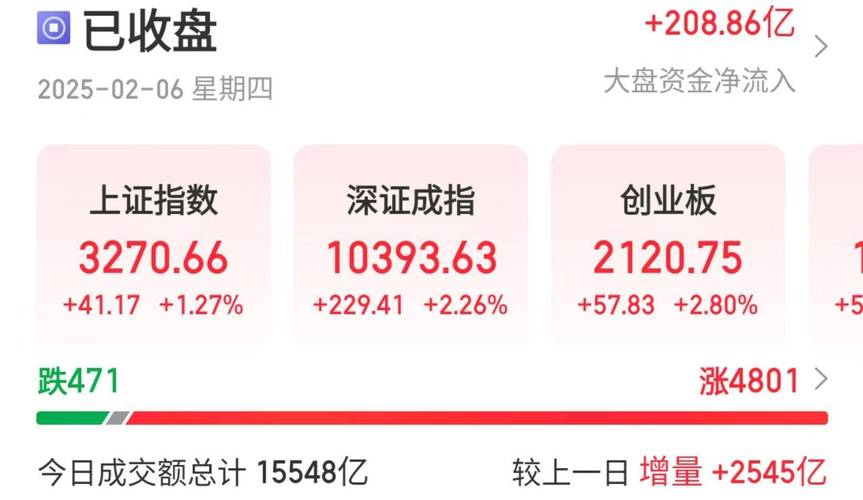 十大机构看后市:A股攻势未歇,蓄力再攀,预计AI和军工是三季度寻找结构性机会的重心 第1张 十大机构看后市:A股攻势未歇,蓄力再攀,预计AI和军工是三季度寻找结构性机会的重心 第1张